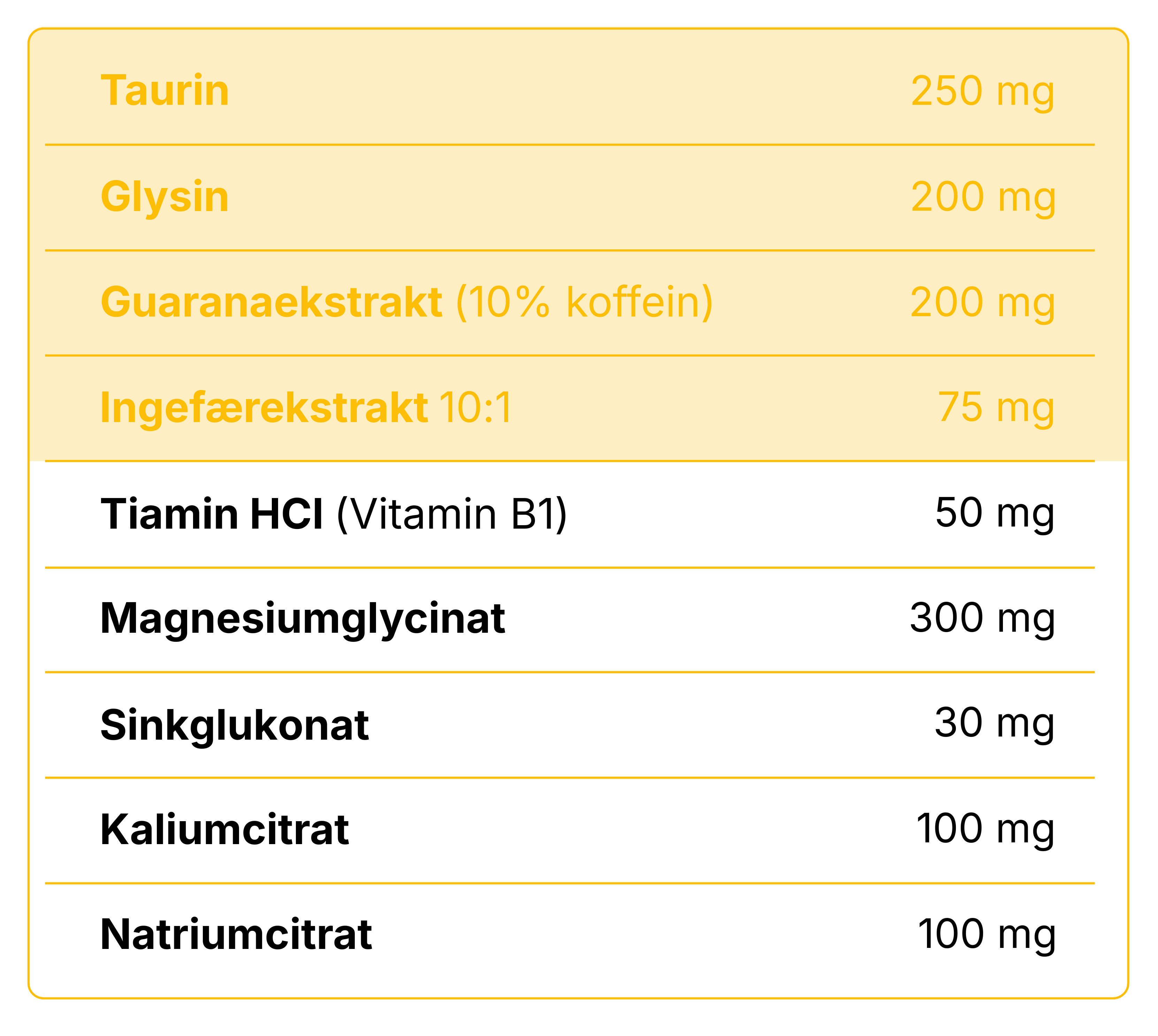 Aminosyrer og Planteekstrakter