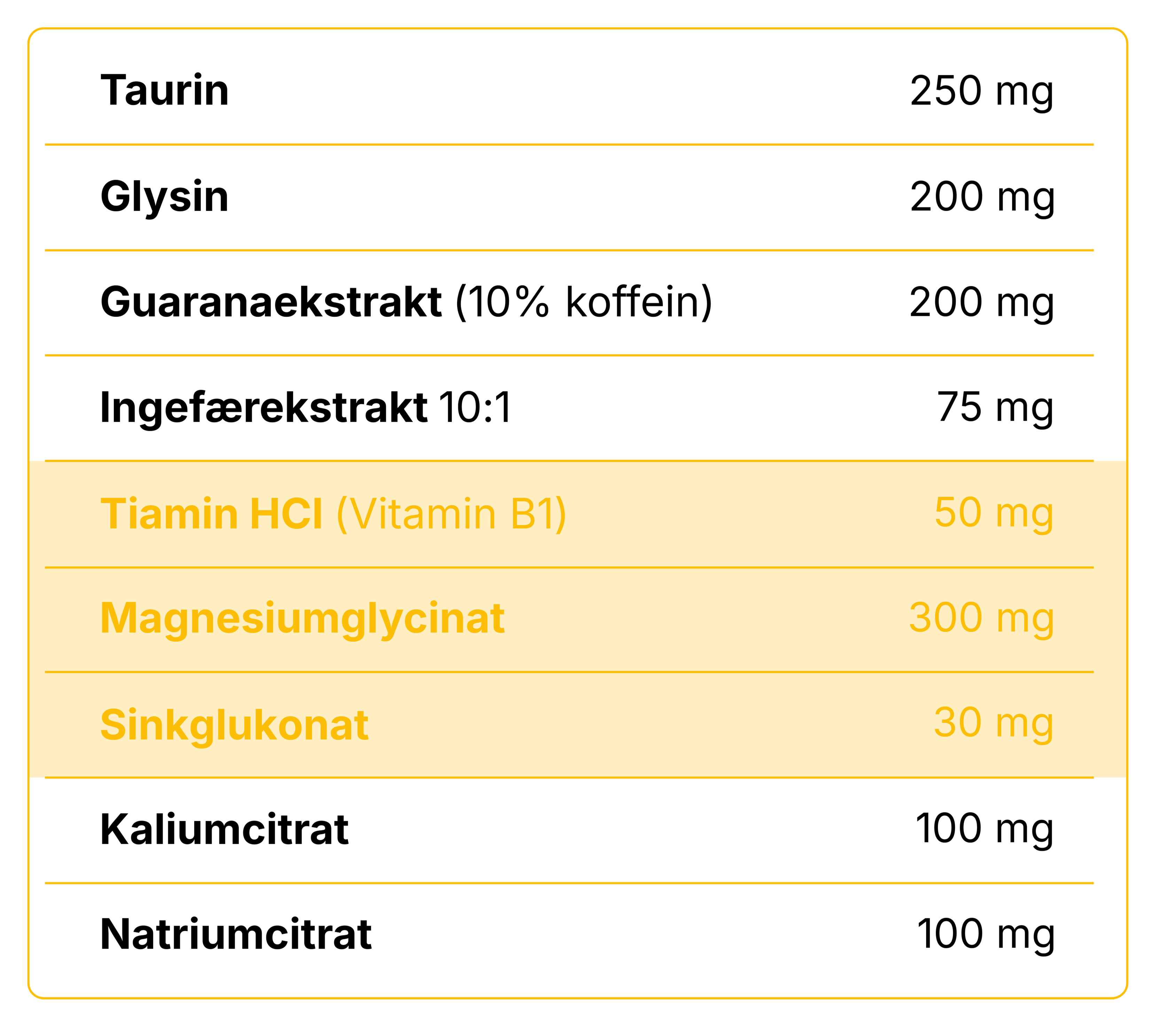 Vitaminer og Mineraler